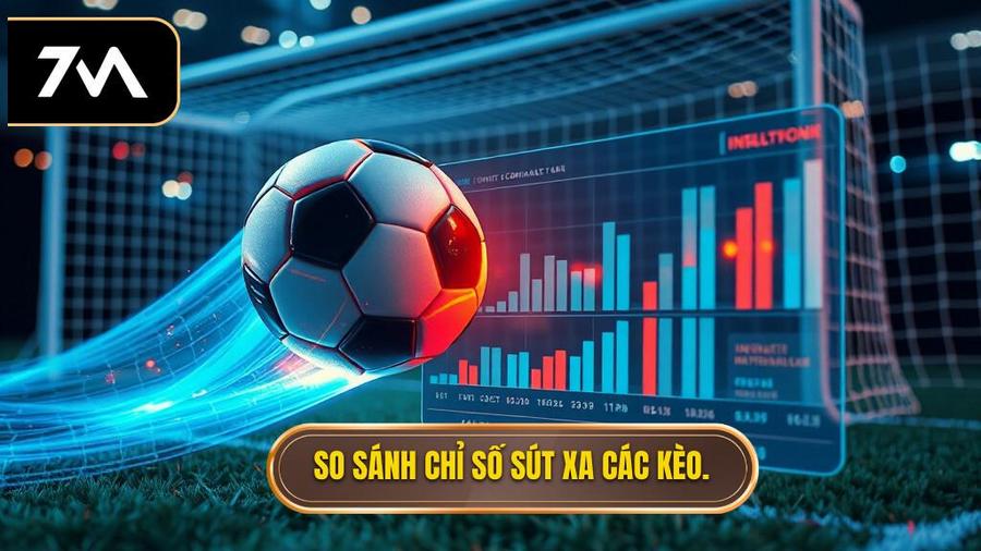  So sánh chỉ số sút xa các kèo.