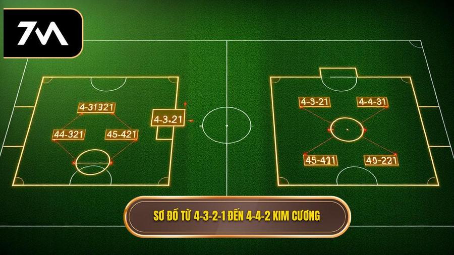 Sự tiến hóa qua các sơ đồ: Từ 4-3-2-1 đến 4-4-2 Diamond
