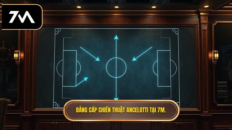 Chiến thuật Carlo Ancelotti