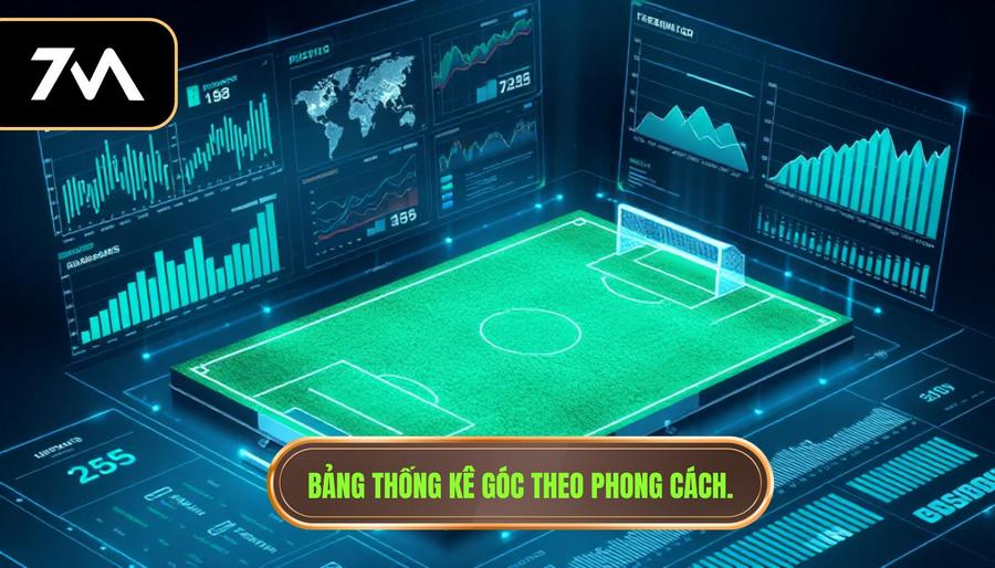 Bảng thống kê góc theo phong cách.